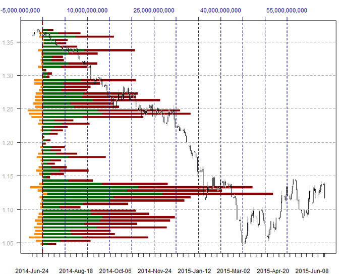 US Dollar Surges off of Support - Here are the Next Key Levels