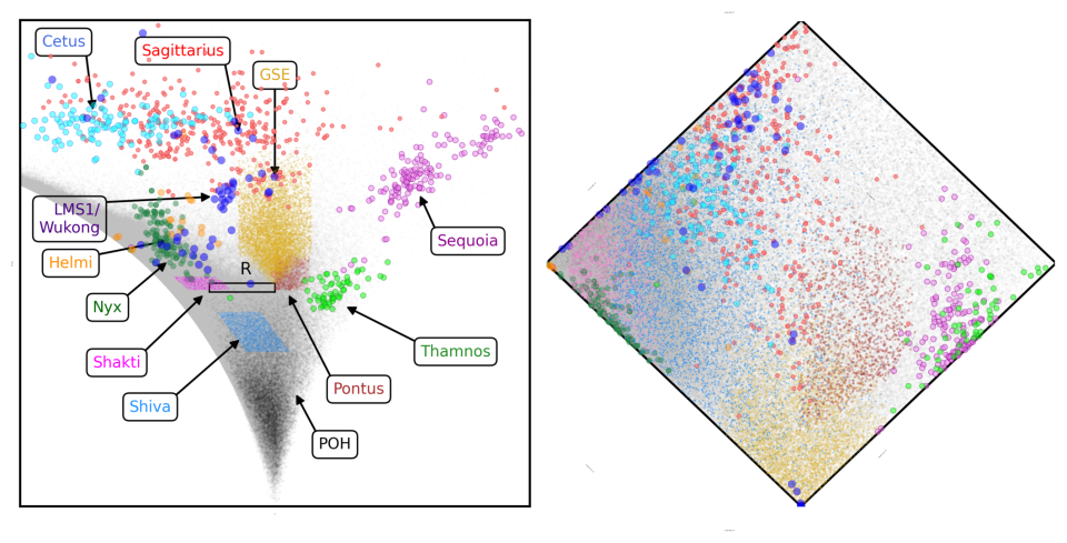 A diagram on the left showing different stars grouped by color. A similar graph on the right shows their distribution in the universe.