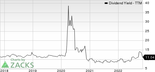 OFS Capital Corporation Dividend Yield (TTM)