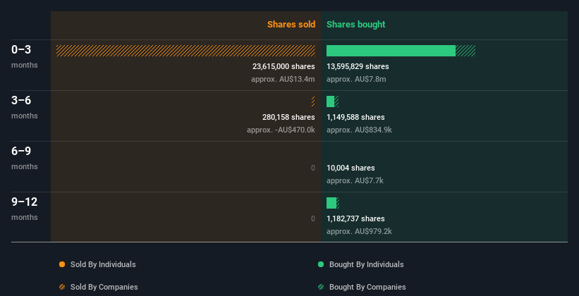 insider-trading-volume