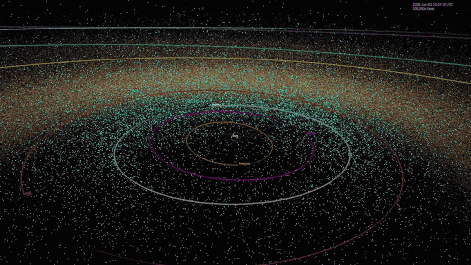 <div class="inline-image__caption"><p>Animation depicting the positions of known near-Earth objects at points in time for the 20 years ending in January 2018. </p></div> <div class="inline-image__credit">NASA/JPL-Caltech</div>