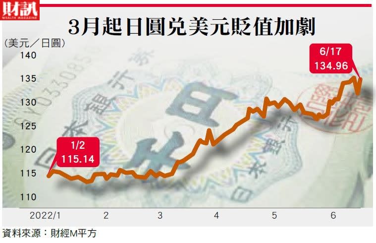 岸田文雄政府は日本の中小企業に介入していません。 日本円は急激に下落します。 台湾の工作機械産業は戦争に備える