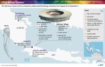 Map and factfile on the Asian Games co-hosted by Jakarta and Palembang, Aug 18-Sept 2