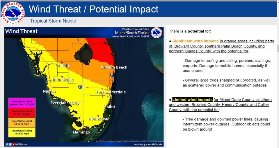 Palm Beach County is forecast to have significant wind impacts from Tropical Storm Nicole with the northern part of the county seeing the highest winds.