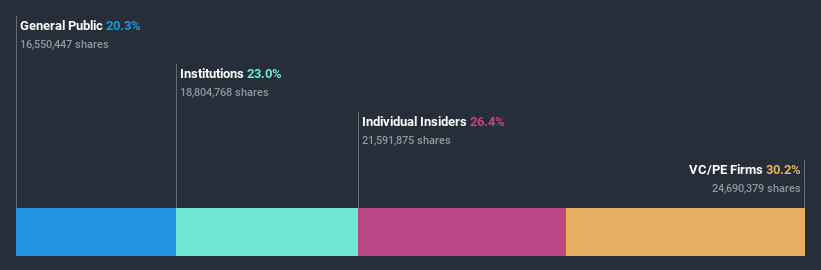 NYSE:ACEL Ownership Breakdown July 3rd 2020