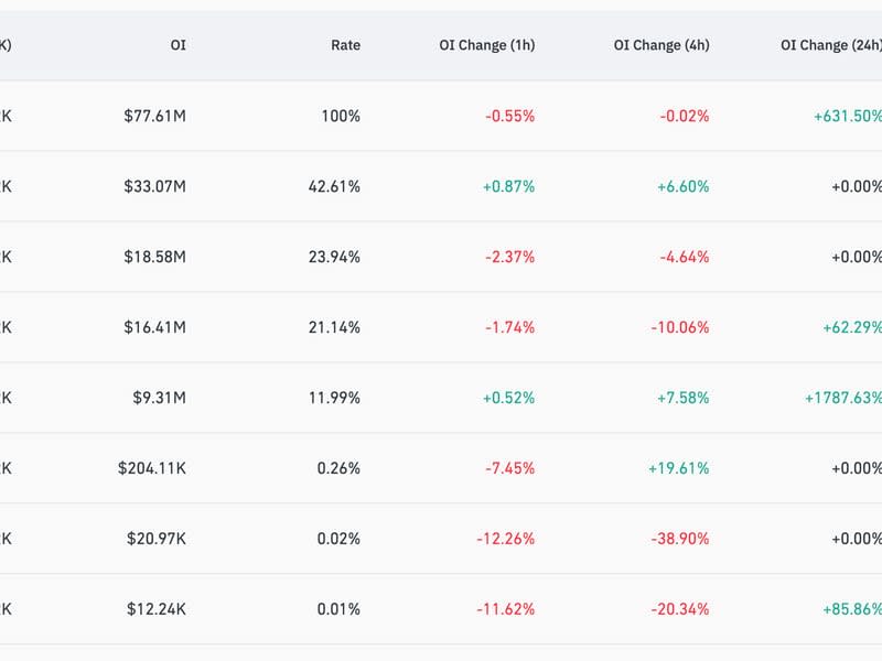 STRK open interest (Coinglass)