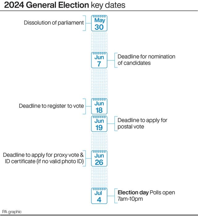 POLITICS Election