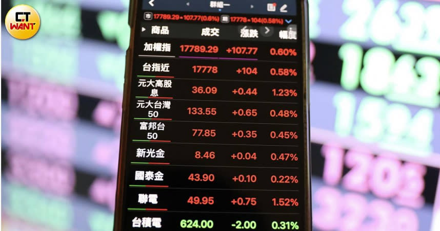 元大台灣價值高息ETF（00940）正夯，從開放申購以來就話題不斷。（示意圖／劉耿豪攝）