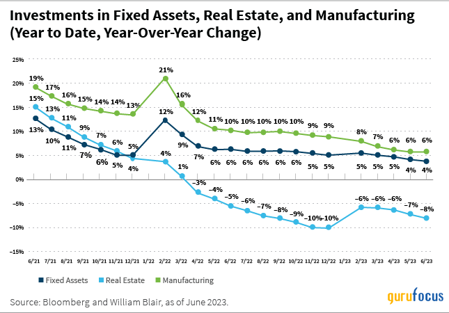 William Blair Commentary: Navigating China's Property Market