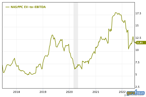 Pilgrims Pride: A Recession-Proof Defensive Stock