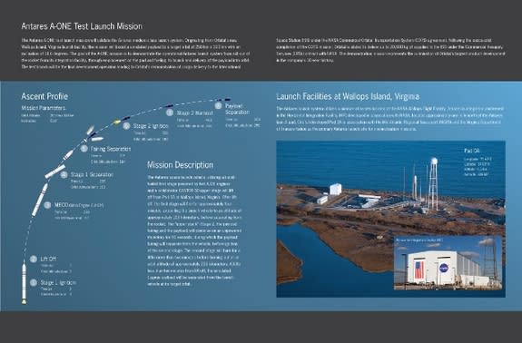 Orbital Sciences picked Antares as the new moniker for its Taurus 2 rocket, a new medium-class booster initially slated to launch the firm's unmanned Cygnus spacecraft on space station cargo flights for NASA. Image released March 2013.