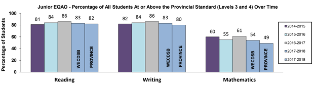 Provided by WECDSB