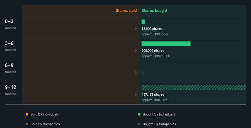 insider-trading-volume