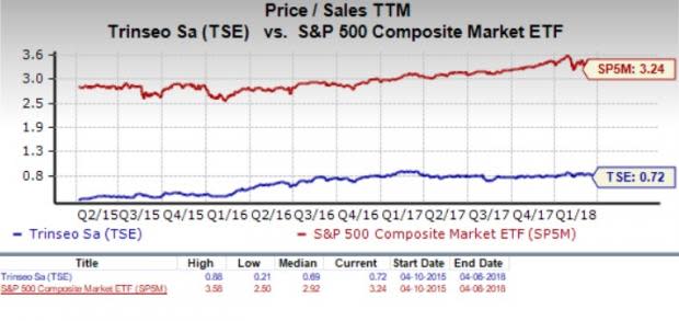 Let's see if Trinseo S.A. (TSE) stock is a good choice for value-oriented investors right now, or if investors subscribing to this methodology should look elsewhere for top picks.