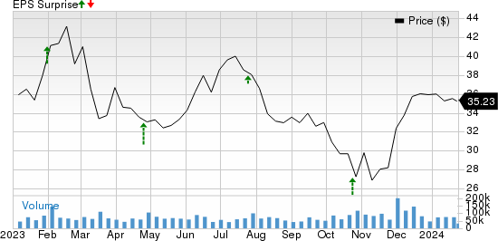 General Motors Company Price and EPS Surprise