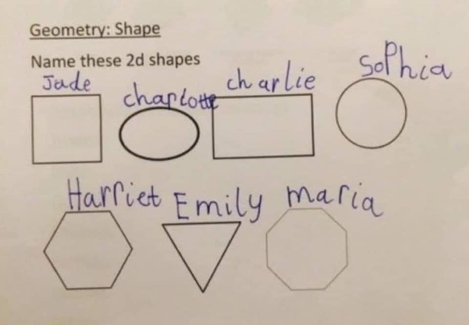 Worksheet titled "Geometry: Shape" with names for 2D shapes: circle (Sophia), ellipse (Charlotte), rectangle (Charlie), square (Jade), octagon (Maria), triangle (Emily), and hexagon (Harriet)