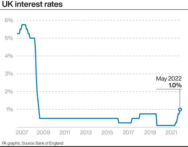 PA infographic showing UK interest rates