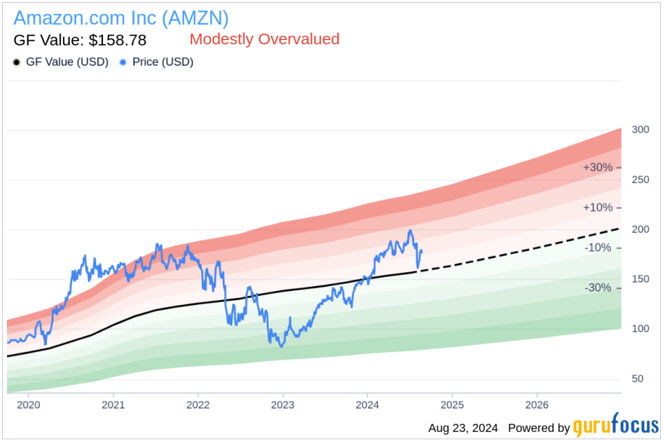 Insider sale: Senior Vice President David Zapolsky sells 9,490 shares of Amazon.com Inc (AMZN)