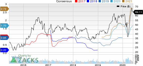 Agnico Eagle Mines Limited Price and Consensus