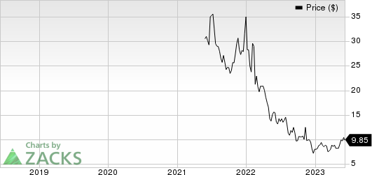 Paymentus Holdings, Inc. Price