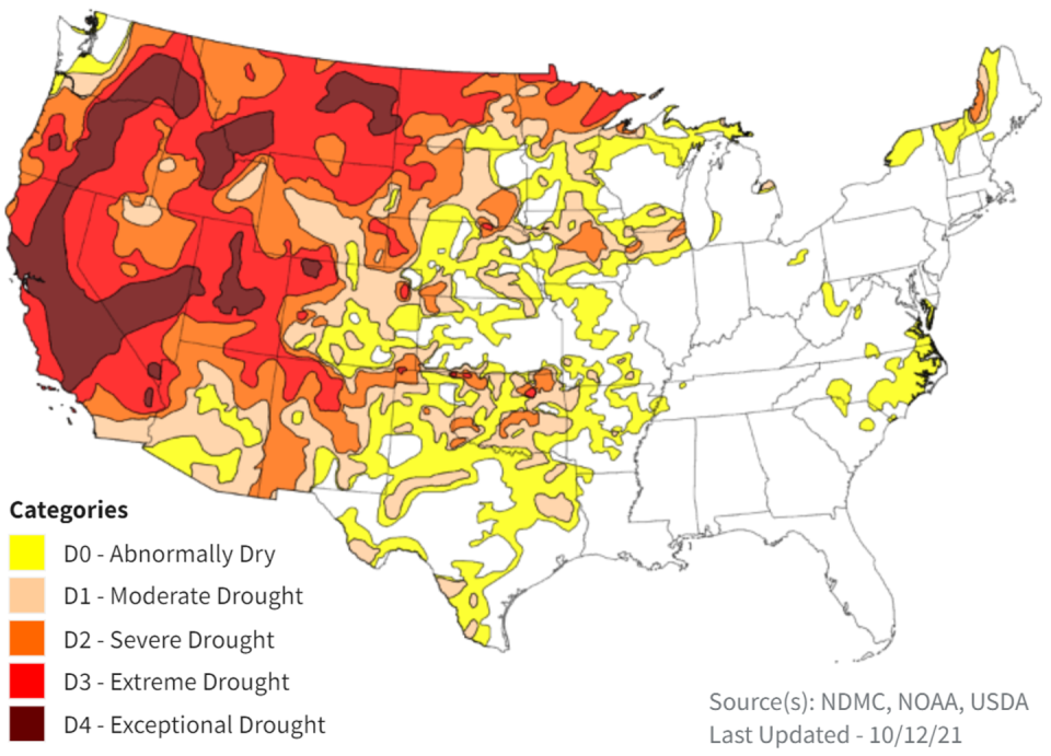 <span class="caption">Most of the West is still in severe drought.</span> <span class="attribution"><a class="link " href="https://www.drought.gov/current-conditions" rel="nofollow noopener" target="_blank" data-ylk="slk:NOAA/NDIS;elm:context_link;itc:0;sec:content-canvas">NOAA/NDIS</a></span>