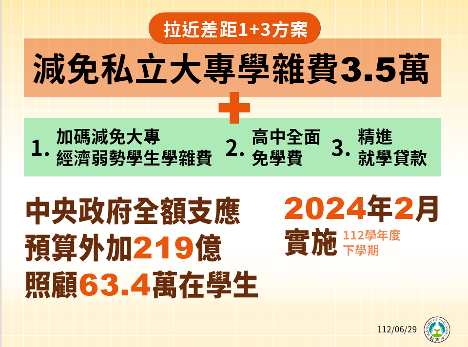 教育部今(29)日於行政院院會報告「拉近公私立學校學雜費差距及配套措施方案」。   圖：教育部提供