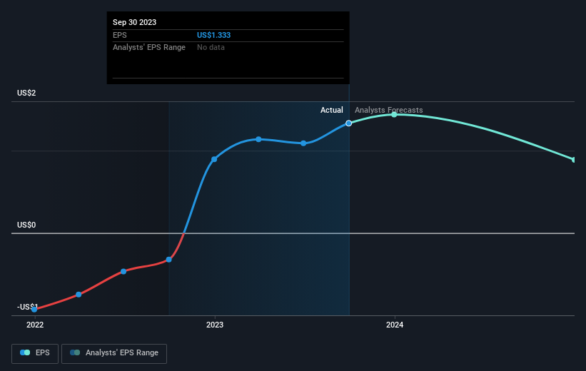 earnings-per-share-growth