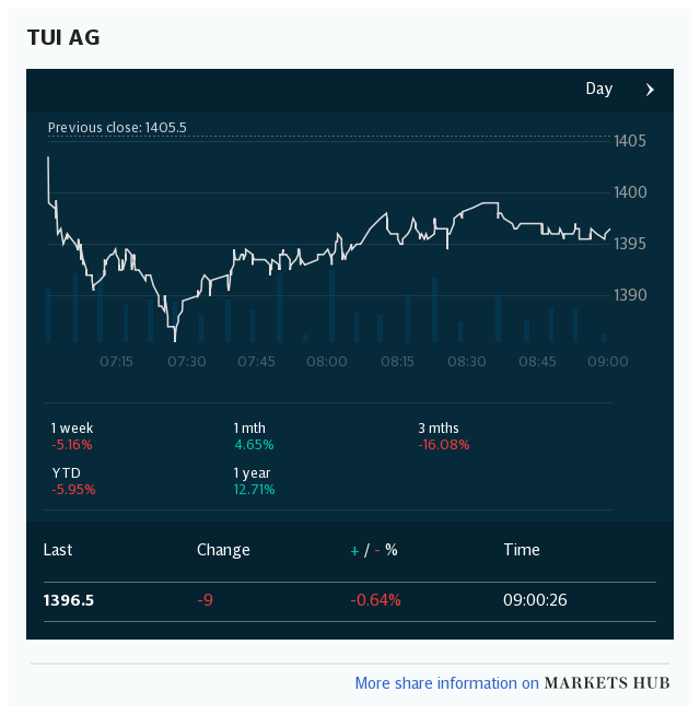 Markets Hub - TUI AQ