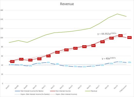 Cass Information Systems: Unique Company at a Good Price