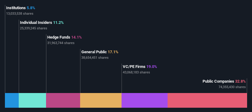 ownership-breakdown