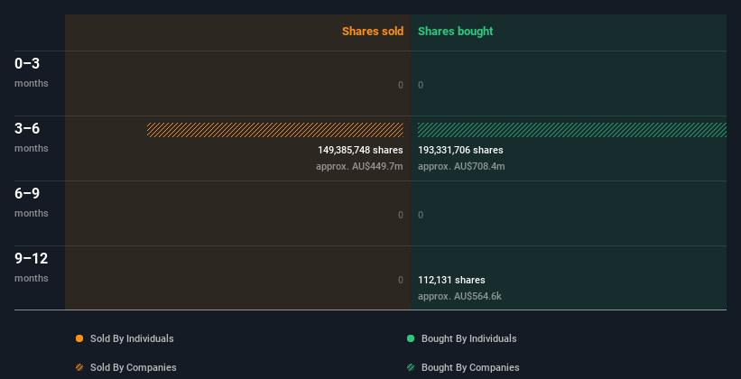 insider-trading-volume