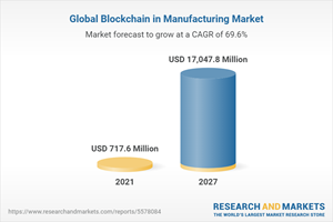 Global Blockchain in Manufacturing Market