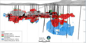 New Drilling Added between 2022 and 2023 Mineral Reserve Updates