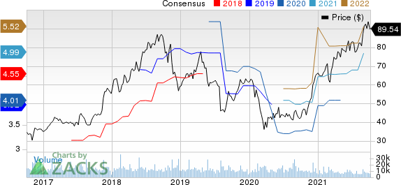 NetApp, Inc. Price and Consensus