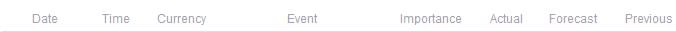 USD-CAD-Risks-Larger-Pullback-Core-CPI-0219_body_ScreenShot234.png, USD/CAD Risks Larger Pullback on Faster Canada Headline & Core CPI 