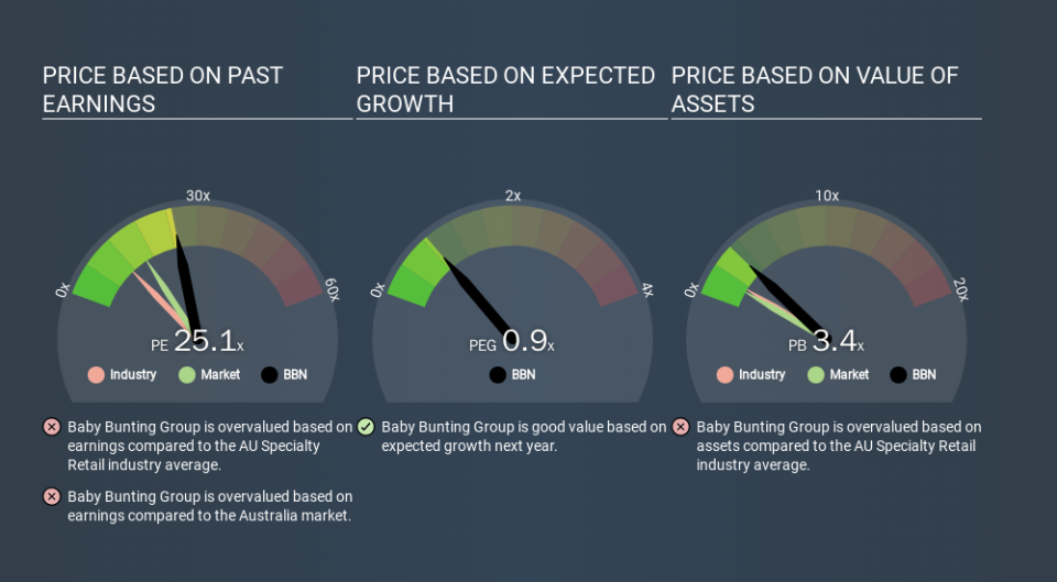 ASX:BBN Price Estimation Relative to Market, March 12th 2020