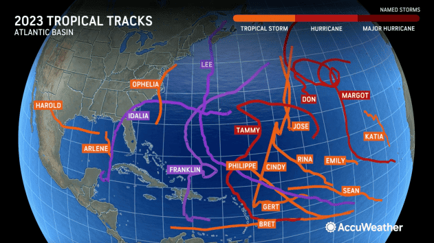 Tracks of named storms for the 2023 Atlantic hurricane season.