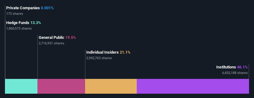 ownership-breakdown