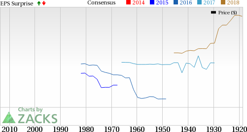 Allstate (ALL) Q2 earnings should suffer from cat loss partly offset by premium growth.