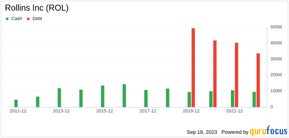 Unveiling Rollins (ROL)'s Value: Is It Really Priced Right? A Comprehensive Guide