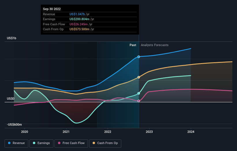 earnings-and-revenue-growth