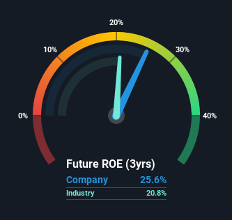 roe