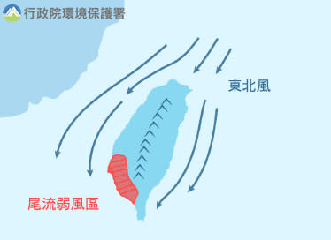 東北風影響時，雲嘉南以北風力較強擴散條件佳，高屏地區位於尾流弱風區，污染物易累積。   圖：翻攝自空氣品質監測網