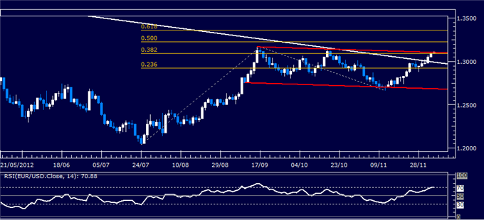 Forex_Analysis_EURUSD_Classic_Technical_Report_12.05.2012_body_Picture_1.png, Forex Analysis: EUR/USD Classic Technical Report 12.05.2012