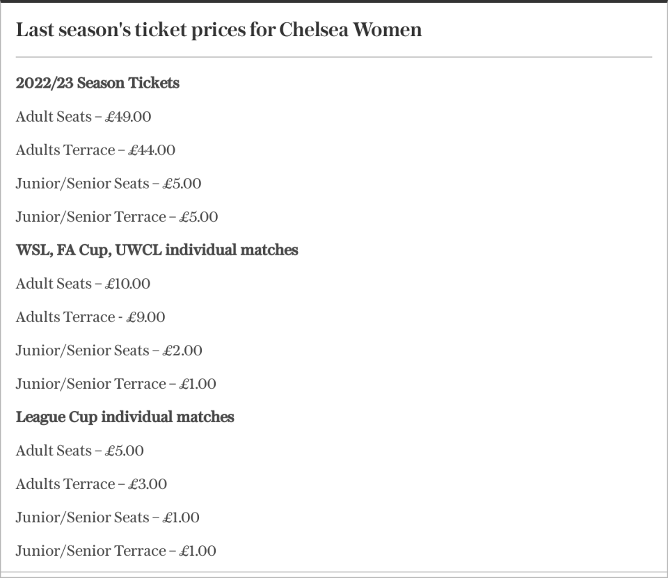 Last season's ticket prices for Chelsea Women