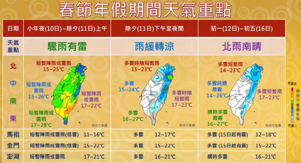 台灣今受到鋒面逐漸接近影響，各地降雨機率愈晚愈高，明中南部天氣先好轉，但北部與東部仍有局部短暫雨至初二，初三至五北部轉為多雲時晴。（圖片來源：氣象局，下同）