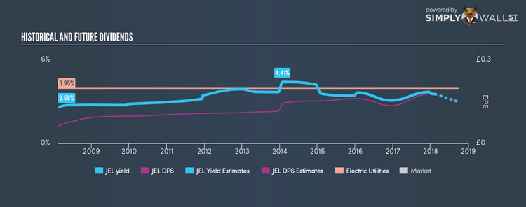 LSE:JEL Historical Dividend Yield Feb 10th 18
