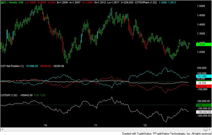 FOREX_Analysis_Yen_Positioning_Remains_Similar_to_2010_to_2012_Turns_body_eur.png, FOREX Analysis: Yen Positioning Remains Similar to 2010 to 2012 Turns