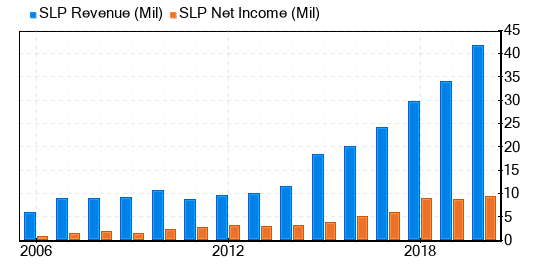 Simulations Plus Stock Is Estimated To Be Significantly Overvalued