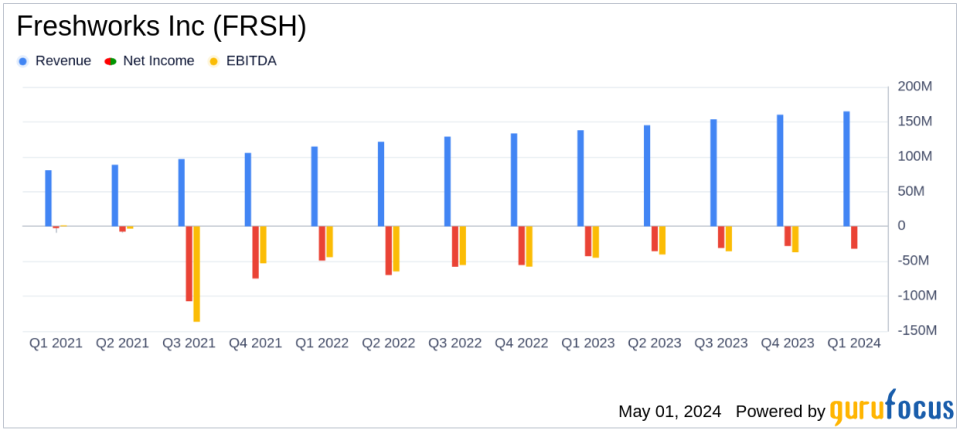 Freshworks Inc (FRSH) Q1 2024 Earnings: Surpasses Revenue Forecasts and Achieves Strong Free Cash Flow